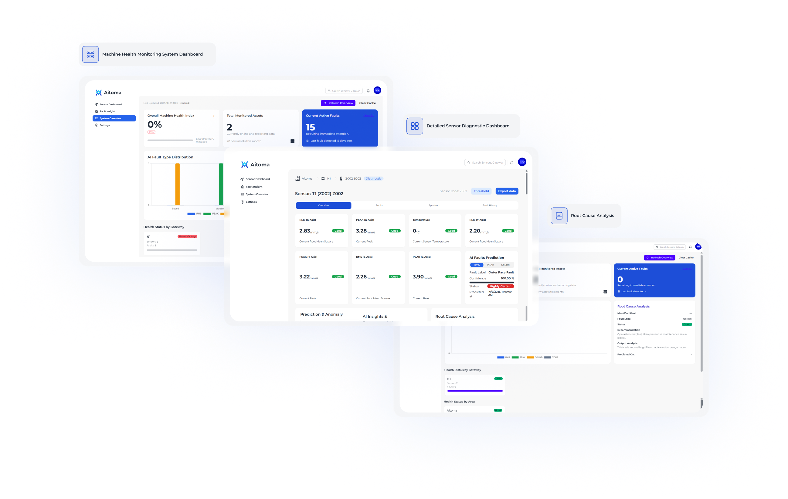 AITOMA Dashboard Monitoring
