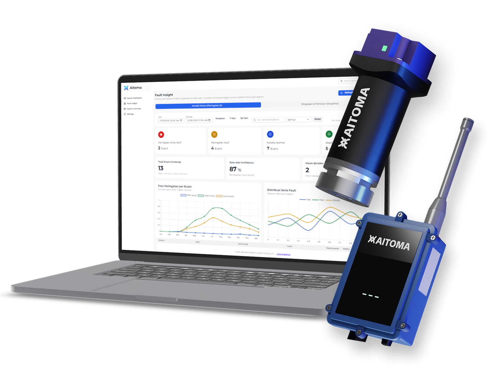 AITOMA Components - Laptop Dashboard, T1 Sensor, N1 Gateway
